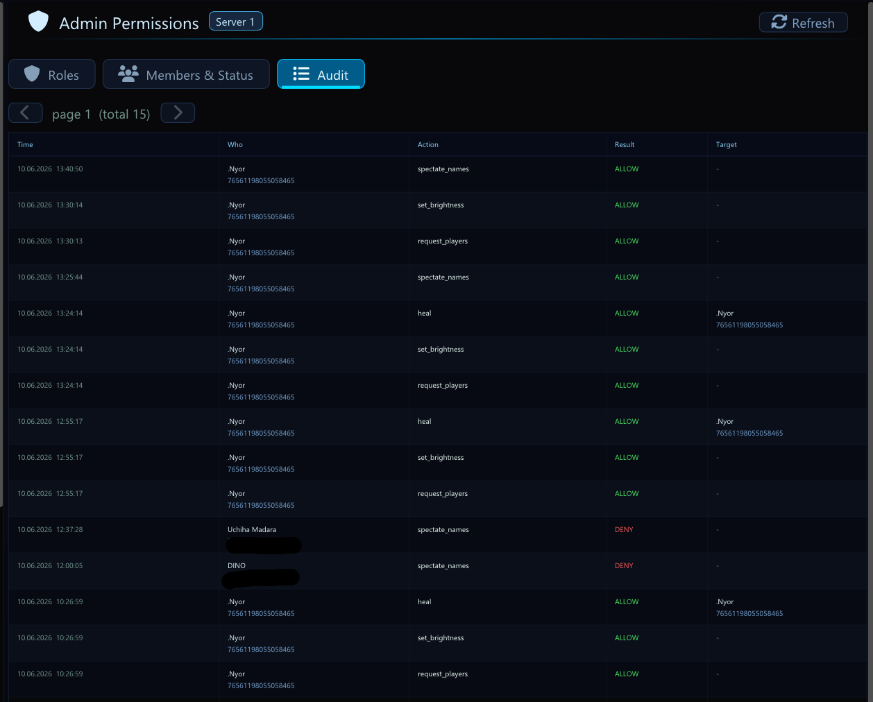 Admin Permission System